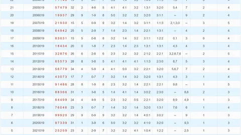 【赢在起跑线】福彩3D第26040期精选攻略：直选定位精准，近期中奖率飙升！
