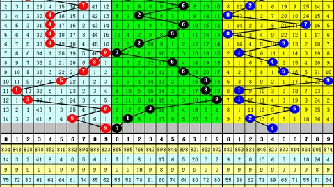 大乐透26020期专家预测：质合分析推荐前区十码