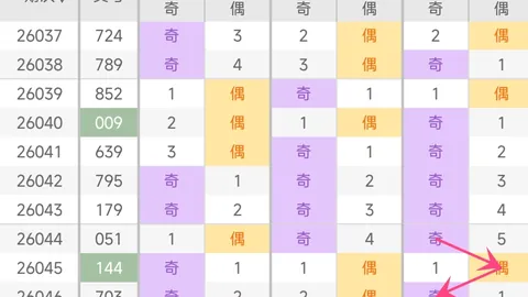 老刀排列三第2026053期解析：两码01开出，偶奇比推荐