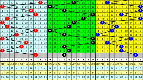 大乐透26021期专家预测复式73，质合分析再中大奖