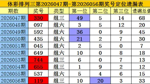 2026025双色球预测：专家推荐稳定杀一码 12
