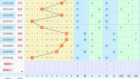 大乐透第45期专家质合分析推荐及一胆预测