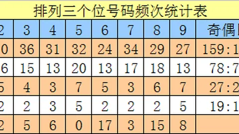 双色球26023期红蓝胆码解析及推荐