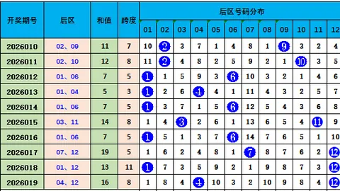 大乐透26051期专家质合分析推荐前区十码