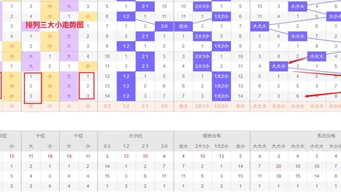排列三第2026066期专家胆码推荐及形态解析