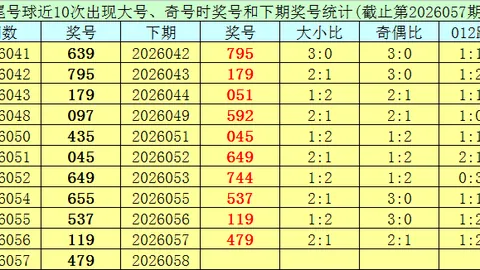 排列三2026049期专家质合分析推荐前区十码