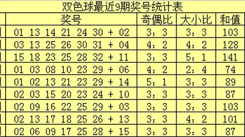 程远双色球2026029期预测：专家杀红推荐，攻略