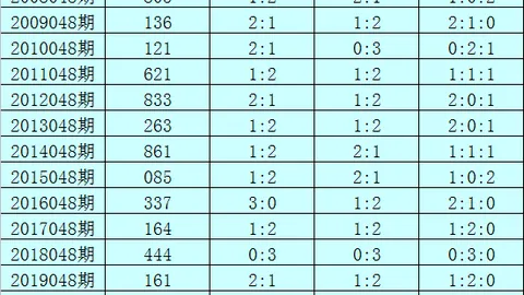 快乐8第71期专家质合推荐及追号策略