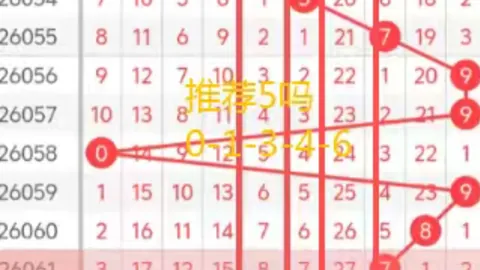 双色球第2026027期专家预测：凤尾选号25 30