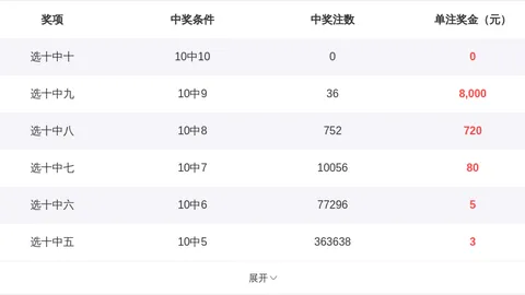 大鹏排列三第2026053期：独胆1防，直选小大小推荐