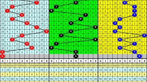 福彩3D 2026年046期专家预测：5注组选推荐分析