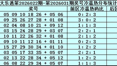 刘栋大乐透期号解析：专家推荐质合分析前区十码