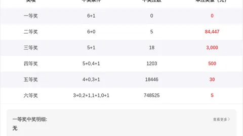 【揭秘中奖密码】第2026036期彩票3D神准预测：必中三胆组合精选——016、034、039，不容错过！