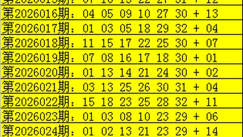 064期福彩3D专家推荐号码：万能组选号质合分析高命中
