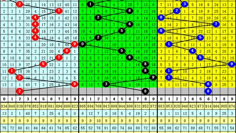 排列三第2026081期专家质合分析推荐前区十码